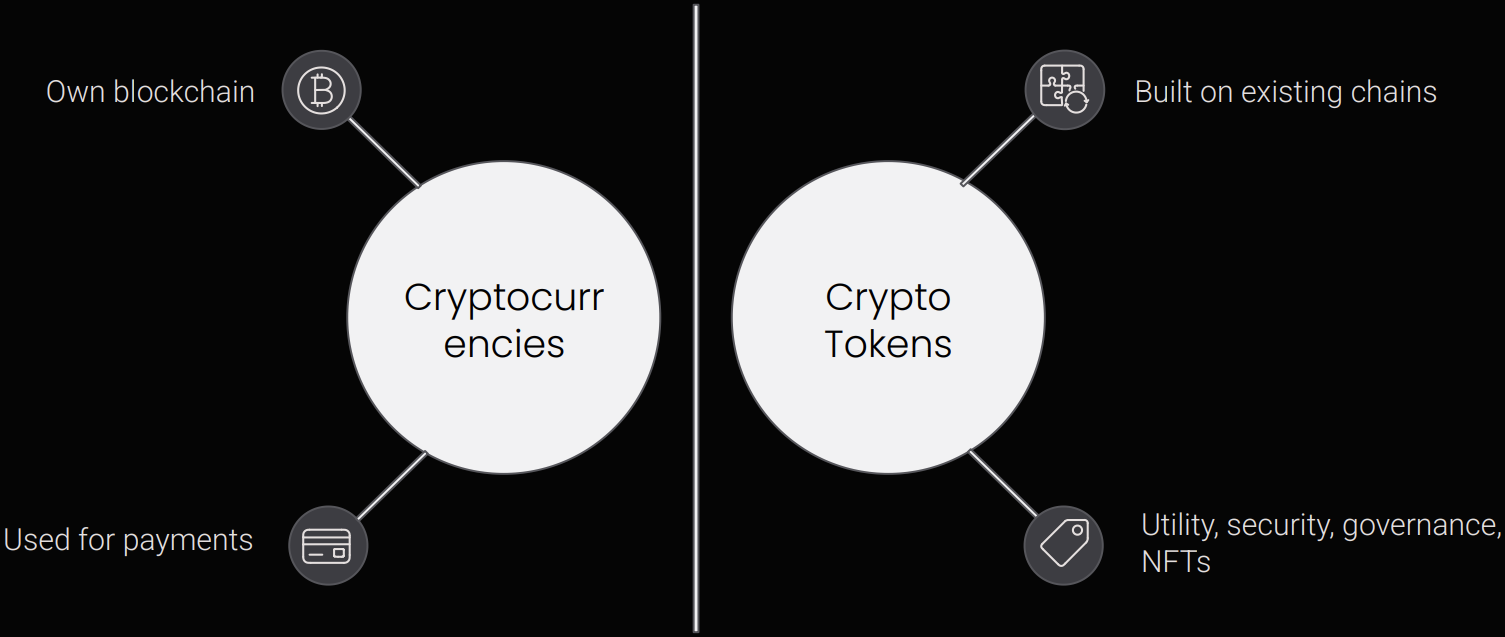 Diagram comparing cryptocurrencies and crypto tokens
