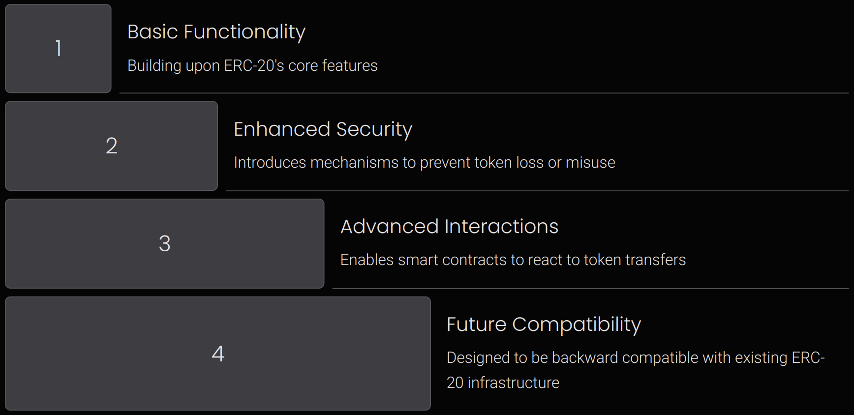 ERC-777 functionality diagram showing basic functionality, enhanced security, advanced interactions, and future compatibility