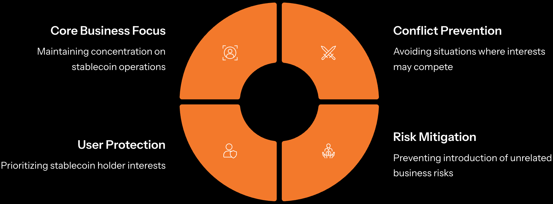 HKMA Business Activities