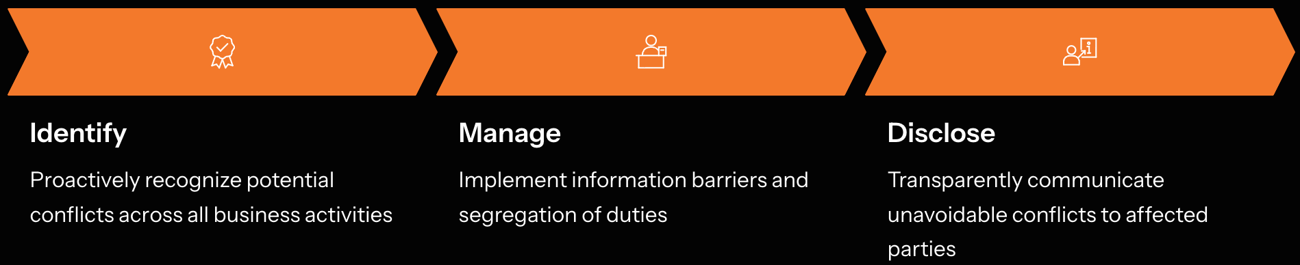 HKMA Conflicts of Interest Management