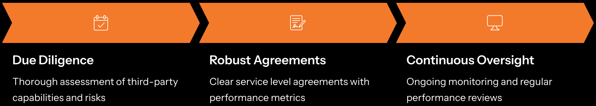 HKMA Licensee's responsbility
