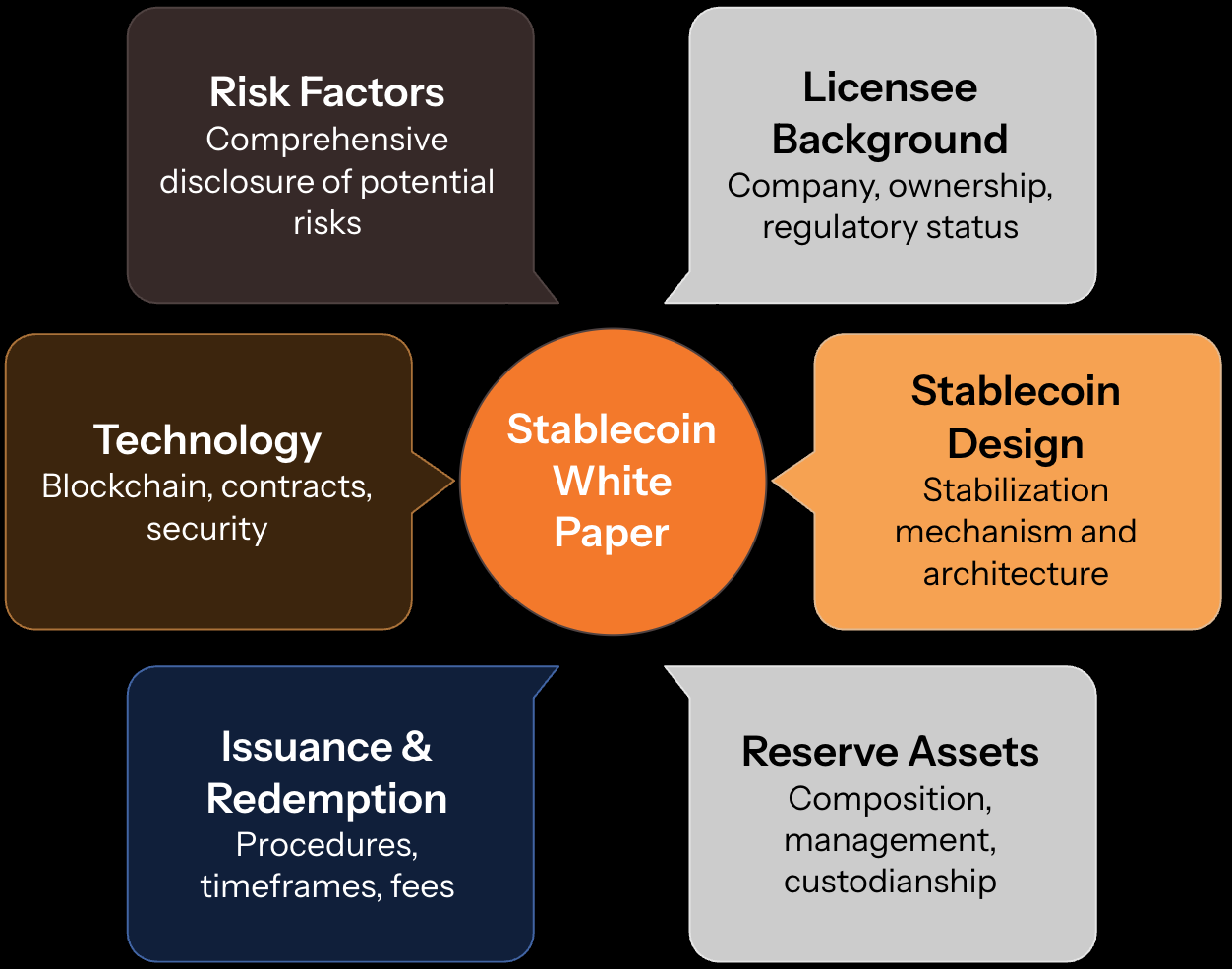 HKMA Public White Paper