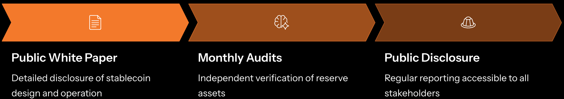 HKMA Stablecoin Guideline