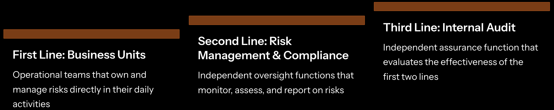 HKMA "three-lines-of-defence"
