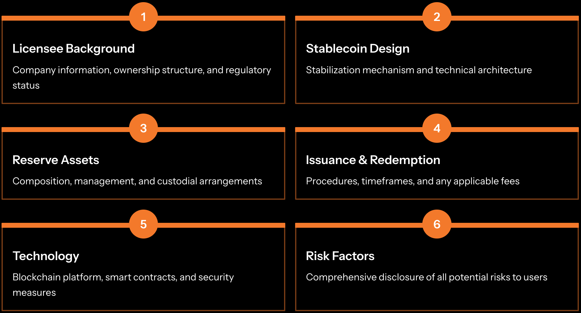 Public White Paper - Information